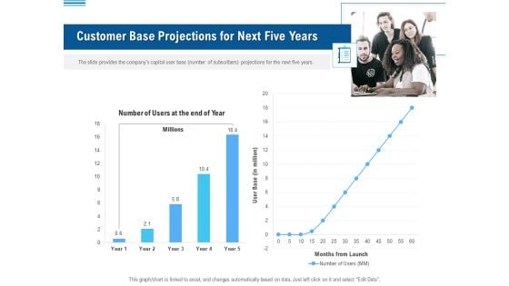 Pitch Deck To Collect Funding From Initial Financing Customer Base Projections For Next Five Years Download PDF