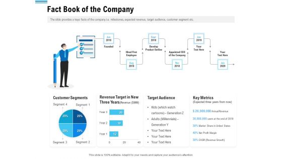 Pitch Deck To Collect Funding From Initial Financing Fact Book Of The Company Themes PDF