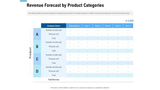 Pitch Deck To Collect Funding From Initial Financing Revenue Forecast By Product Categories Icons PDF