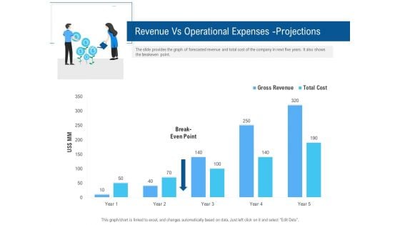 Pitch Deck To Collect Funding From Initial Financing Revenue Vs Operational Expenses Projections Formats PDF