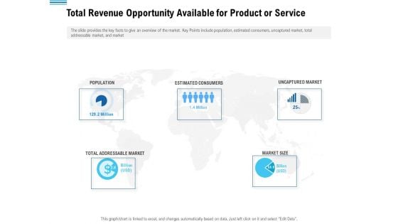 Pitch Deck To Collect Funding From Initial Financing Total Revenue Opportunity Available For Product Or Service Pictures PDF