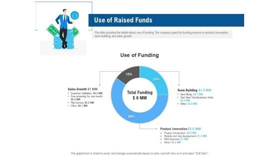 Pitch Deck To Collect Funding From Initial Financing Use Of Raised Funds Microsoft PDF
