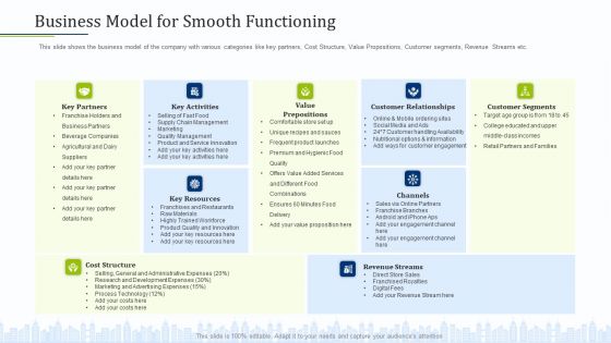Pitch Deck To Draw External Capital From Commercial Banking Institution Business Model For Smooth Functioning Slides PDF Pitch Deck To Draw External Capital From Commercial Banking Institution Business Model For Smooth Functioning Slides PDF