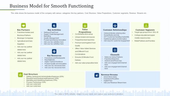 Pitch Deck To Draw External Capital From Commercial Banking Institution Business Model For Smooth Functioning Slides PDF