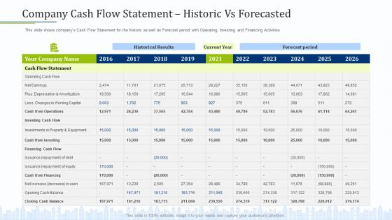 Pitch Deck To Draw External Capital From Commercial Banking Institution Company Cash Flow Statement Historic Vs Forecasted Information PDF