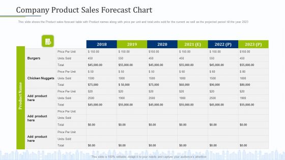 Pitch Deck To Draw External Capital From Commercial Banking Institution Company Product Sales Forecast Chart Information PDF