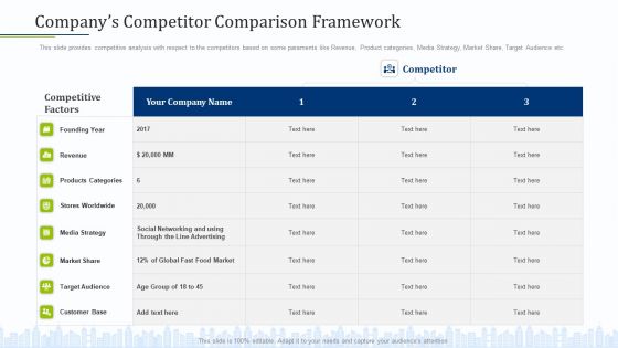 Pitch Deck To Draw External Capital From Commercial Banking Institution Companys Competitor Comparison Framework Introduction PDF