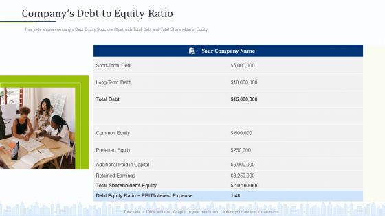 Pitch Deck To Draw External Capital From Commercial Banking Institution Companys Debt To Equity Ratio Portrait PDF