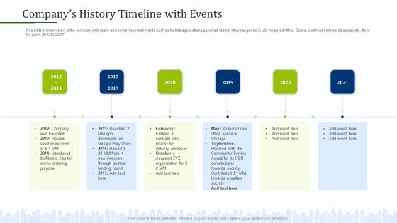 Pitch Deck To Draw External Capital From Commercial Banking Institution Companys History Timeline With Events Ideas PDF