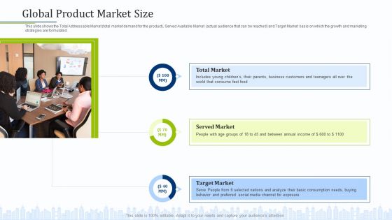 Pitch Deck To Draw External Capital From Commercial Banking Institution Global Product Market Size Background PDF