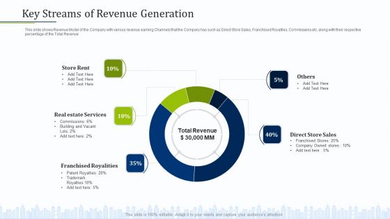 Pitch Deck To Draw External Capital From Commercial Banking Institution Key Streams Of Revenue Generation Microsoft PDF