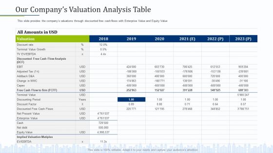 Pitch Deck To Draw External Capital From Commercial Banking Institution Our Companys Valuation Analysis Table Structure PDF