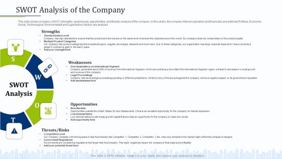 Pitch Deck To Draw External Capital From Commercial Banking Institution SWOT Analysis Of The Company Icons PDF