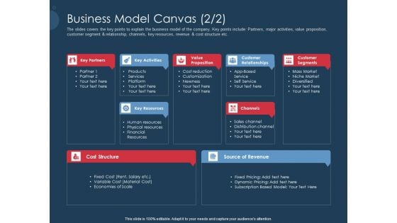 Pitch Deck To Gather Funding From Initial Capital Business Model Canvas Brochure PDF