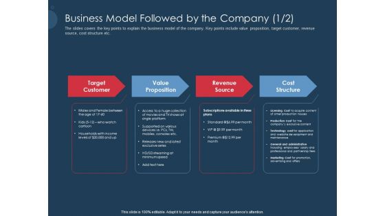 Pitch Deck To Gather Funding From Initial Capital Business Model Followed By The Company Topics PDF Pitch Deck To Gather Funding From Initial Capital Business Model Followed By The Company Topics PDF