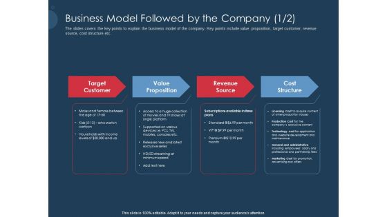 Pitch Deck To Gather Funding From Initial Capital Business Model Followed By The Company Topics PDF