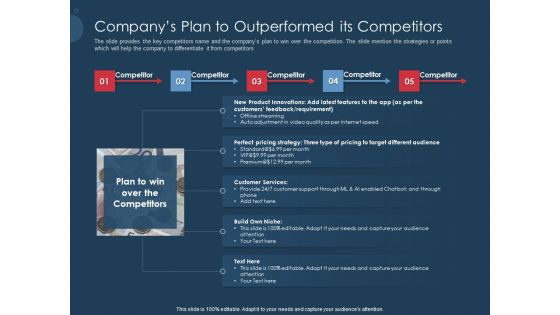 Pitch Deck To Gather Funding From Initial Capital Companys Plan To Outperformed Its Competitors Formats PDF