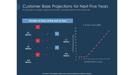 Pitch Deck To Gather Funding From Initial Capital Customer Base Projections For Next Five Years Guidelines PDF