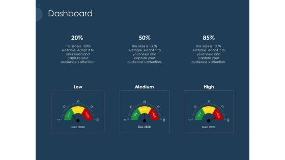 Pitch Deck To Gather Funding From Initial Capital Dashboard Graphics PDF