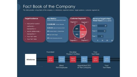 Pitch Deck To Gather Funding From Initial Capital Fact Book Of The Company Slides PDF