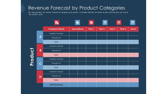 Pitch Deck To Gather Funding From Initial Capital Revenue Forecast By Product Categories Summary PDF