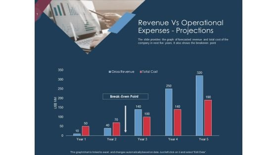 Pitch Deck To Gather Funding From Initial Capital Revenue Vs Operational Expenses Projections Introduction PDF