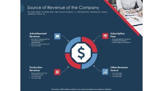 Pitch Deck To Gather Funding From Initial Capital Source Of Revenue Of The Company Inspiration PDF