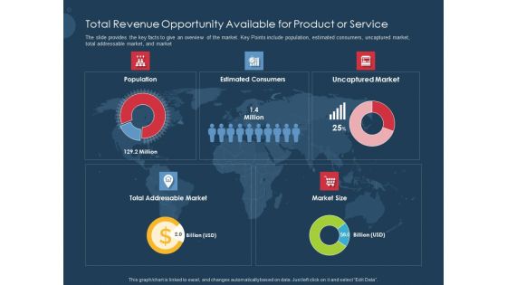 Pitch Deck To Gather Funding From Initial Capital Total Revenue Opportunity Available For Product Or Service Demonstration PDF