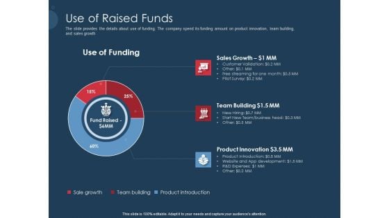 Pitch Deck To Gather Funding From Initial Capital Use Of Raised Funds Elements PDF