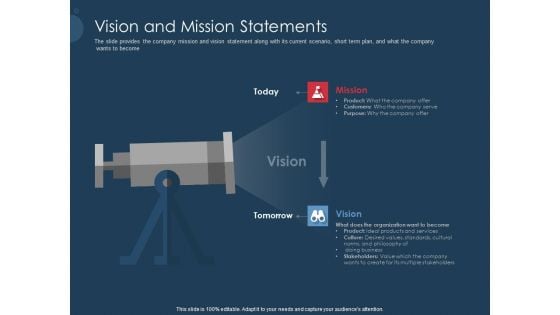 Pitch Deck To Gather Funding From Initial Capital Vision And Mission Statements Ideas PDF