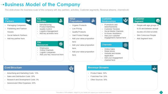 Pitch Deck To Procure Funds From Private Investor Business Model Of The Company Ideas PDF