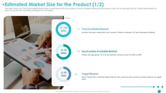 Pitch Deck To Procure Funds From Private Investor Estimated Market Size For The Product Elements PDF