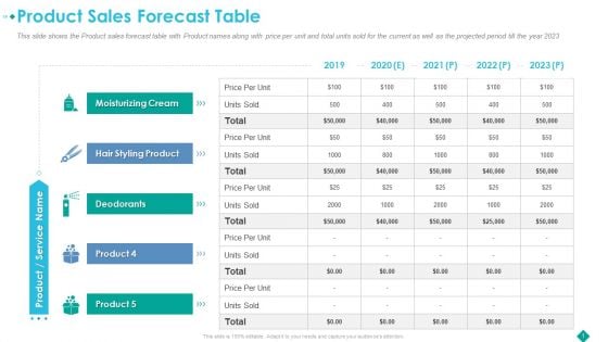 Pitch Deck To Procure Funds From Private Investor Product Sales Forecast Table Graphics PDF