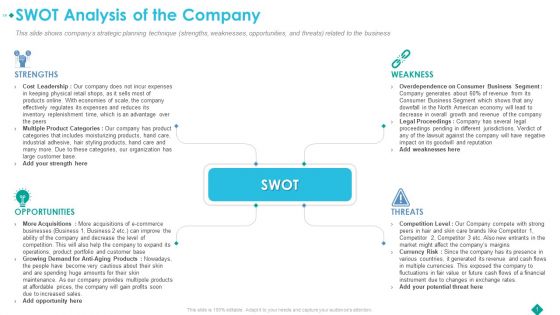 Pitch Deck To Procure Funds From Private Investor SWOT Analysis Of The Company Professional PDF