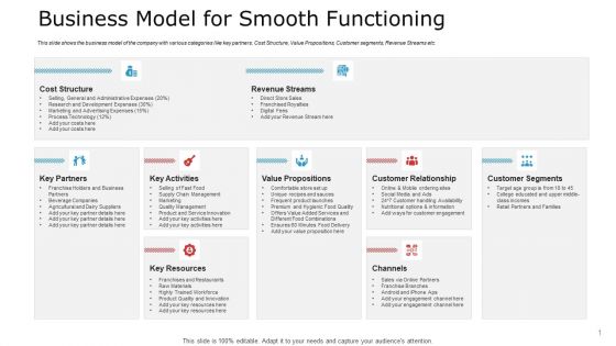 Pitch Deck To Raise Capital From Commercial Financial Institution Using Bonds Business Model For Smooth Functioning Designs PDF