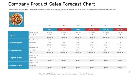 Pitch Deck To Raise Capital From Commercial Financial Institution Using Bonds Company Product Sales Forecast Chart Icons PDF