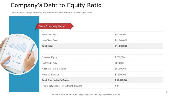 Pitch Deck To Raise Capital From Commercial Financial Institution Using Bonds Companys Debt To Equity Ratio Sample PDF