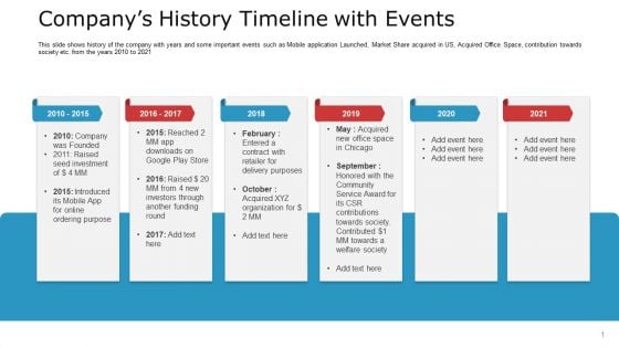 Pitch Deck To Raise Capital From Commercial Financial Institution Using Bonds Companys History Timeline With Events Demonstration PDF