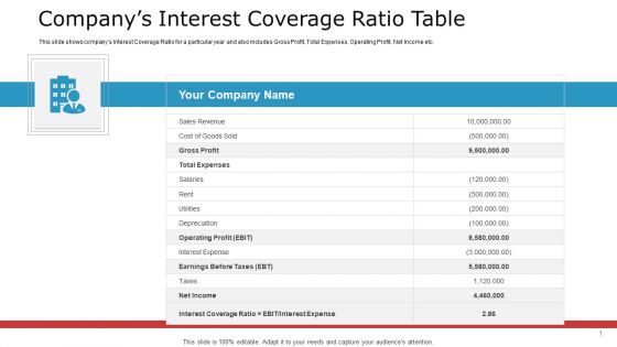 Pitch Deck To Raise Capital From Commercial Financial Institution Using Bonds Companys Interest Coverage Ratio Table Themes PDF