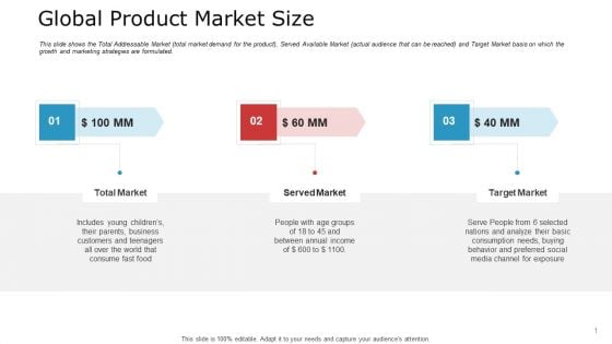 Pitch Deck To Raise Capital From Commercial Financial Institution Using Bonds Global Product Market Size Demonstration PDF Pitch Deck To Raise Capital From Commercial Financial Institution Using Bonds Global Product Market Size Demonstration PDF
