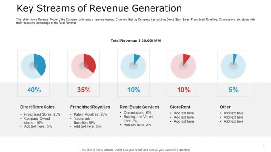 Pitch Deck To Raise Capital From Commercial Financial Institution Using Bonds Key Streams Of Revenue Generation Ideas PDF