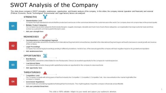 Pitch Deck To Raise Capital From Commercial Financial Institution Using Bonds SWOT Analysis Of The Company Background PDF Pitch Deck To Raise Capital From Commercial Financial Institution Using Bonds SWOT Analysis Of The Company Background PDF