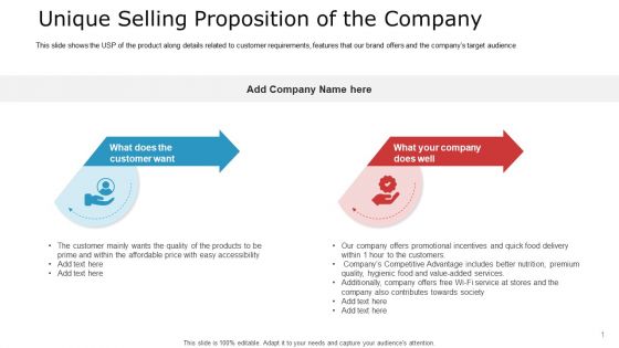 Pitch Deck To Raise Capital From Commercial Financial Institution Using Bonds Unique Selling Proposition Of The Company Diagrams PDF