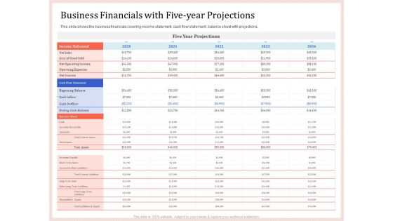 Pitch Deck To Raise Capital From Product Pooled Funding Business Financials With Five Year Projections Rules PDF