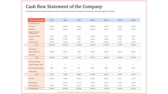 Pitch Deck To Raise Capital From Product Pooled Funding Cash Flow Statement Of The Company Portrait PDF