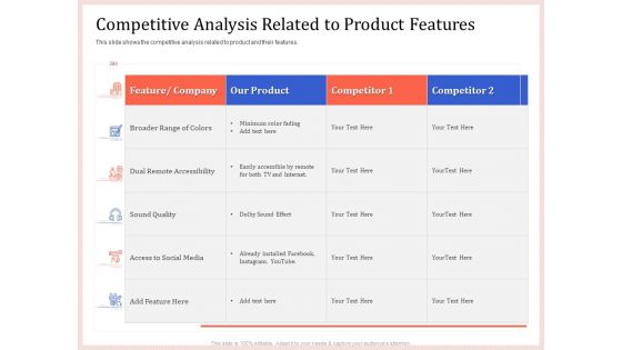 Pitch Deck To Raise Capital From Product Pooled Funding Competitive Analysis Related To Product Features Introduction PDF