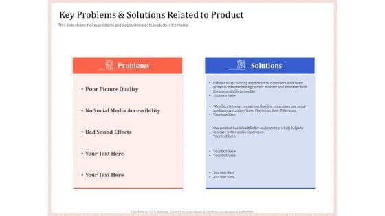 Pitch Deck To Raise Capital From Product Pooled Funding Key Problems And Solutions Related To Product Topics PDF