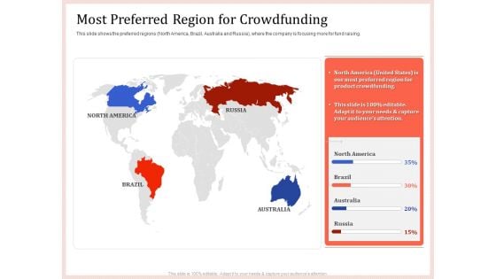 Pitch Deck To Raise Capital From Product Pooled Funding Most Preferred Region For Crowdfunding Graphics PDF