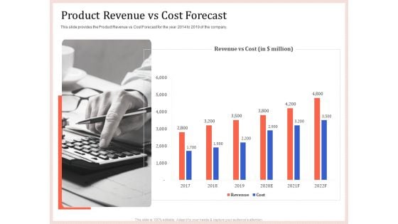 Pitch Deck To Raise Capital From Product Pooled Funding Product Revenue Vs Cost Forecast Summary PDF