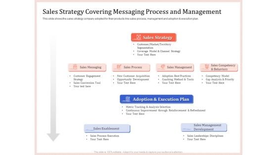 Pitch Deck To Raise Capital From Product Pooled Funding Sales Strategy Covering Messaging Process And Management Themes PDF